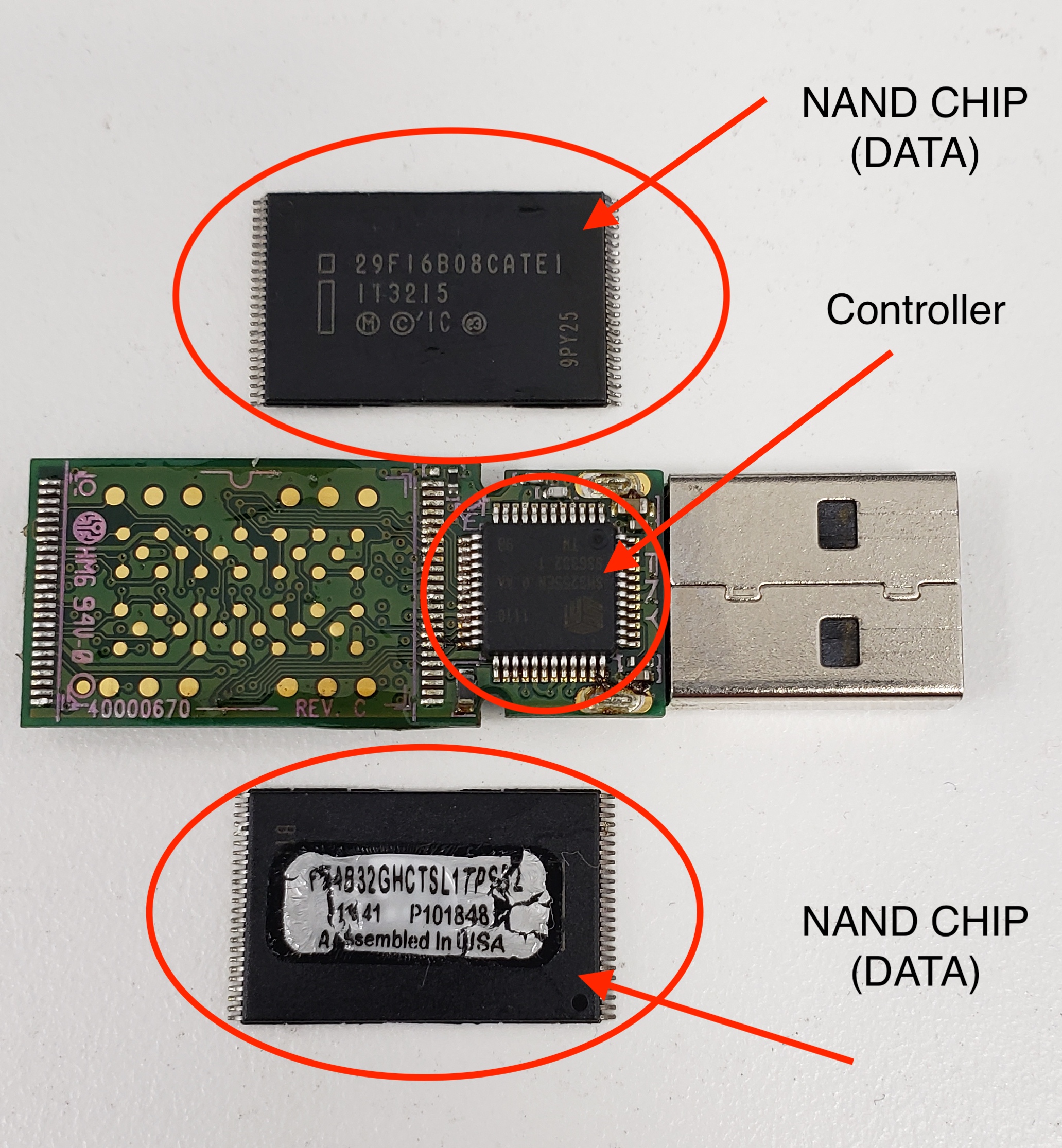 U盘控制器与 NAND 芯片